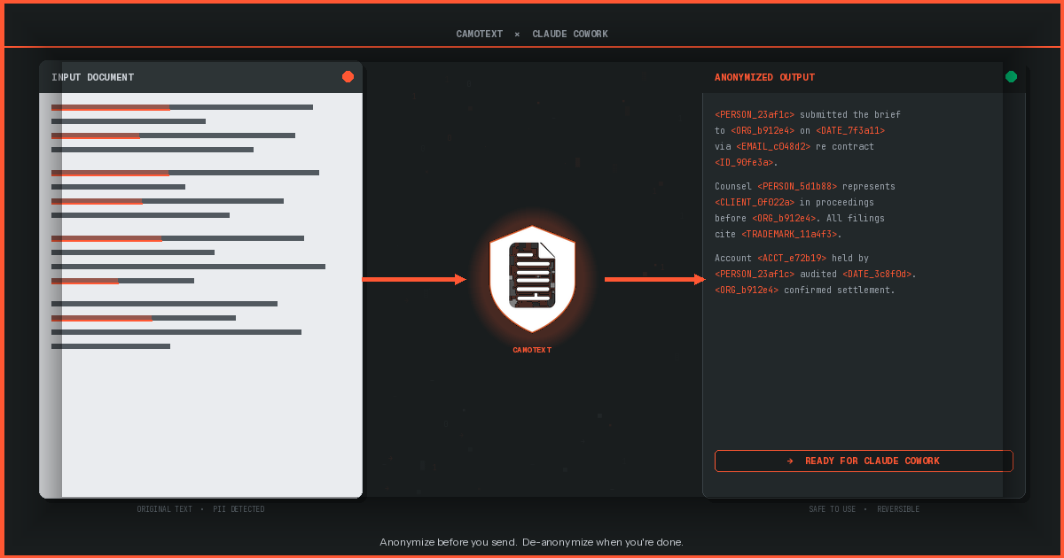 Claude Cowork with CamoText Anonymization Workflow